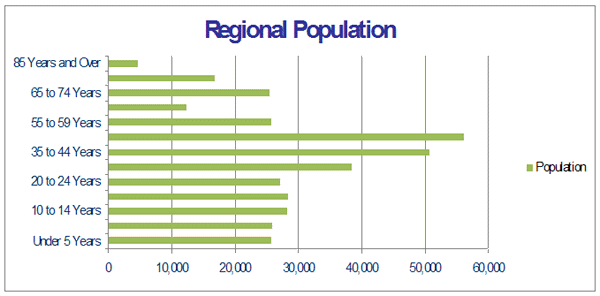 SETEDF Demographics